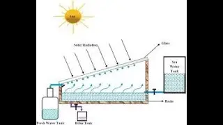 Solar Desalination   2