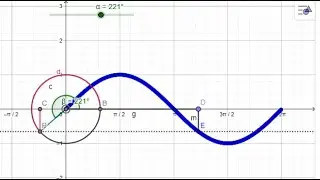 Cómo graficar la función seno en GeoGebra