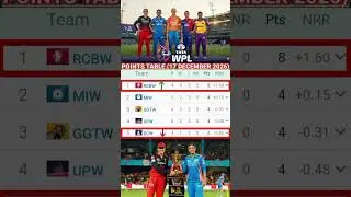 WPL 2026 New Points Table | RCB Top | Latest Standings Update
