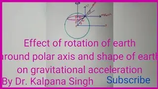 Effect of rotation around polar axis and shape of earth on gravitational acceleration