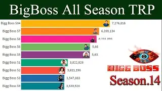 Bigg Boss 14 TRP | Bigg Boss All Season TRP vs This Season | Bigg Boss 14 Task | BB 14