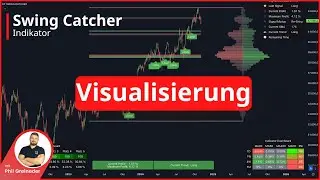 Volumen Visualisierung | Swing Catcher Indikator #tradingview