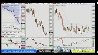Forex markets strategy live | 06 /07/2025
