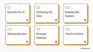 Adversarial Machine Learning in 7 Minutes: Attacks & Defenses
