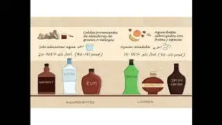 DESTILADOS 01 - CONCEPTOS GENERALES