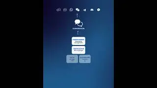 Babeltext - How It Works in 17 seconds #translation #messaging #sms #whastsapp #telegram #discord