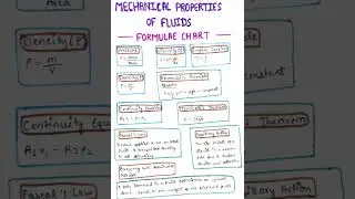 Mechanical properties of fluids. Formulae Chart | IIT-JEE | NEET | CBSE | Class -11 [ Physics ] 🔥
