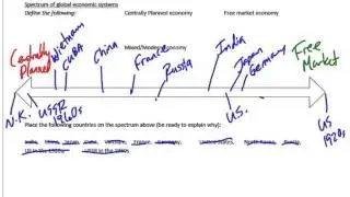 The spectrum of economies