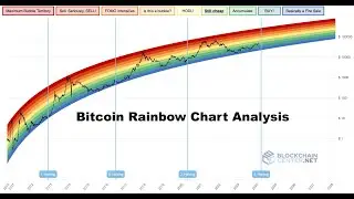 Bitcoin Rainbow Chart Analysis  |  Keeping Perspective