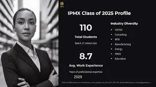 IPMX в Институте менеджмента имени Лакхнау: набор на 2026 год, о котором вам нужно знать!