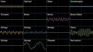 Hyrule Field (Unused) - Twilight Princess (Oscilloscope View)
