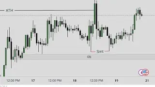 My daily analysis and Trade Execution Hindi | ICT Concept | Forex Trading 