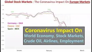 Coronavirus Impact Market Crash
