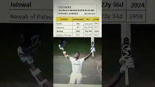 youngest indian player to score a double hundred in test cricket | double century | test cricket