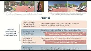 Podscape: Exploring the Comfort Level with Pods in Pedestrian Spaces through Immersive Simulation