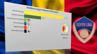 Moldova Football Champions | 1992-2025 | Moldova Lig Şampiyonları