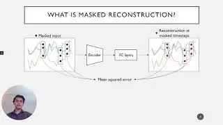 Masked Reconstruction based Self-Supervision for Human Activity Recognition