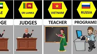 Most Respected Professions From Different Countries | Good Professions In The World | Azad Data Info