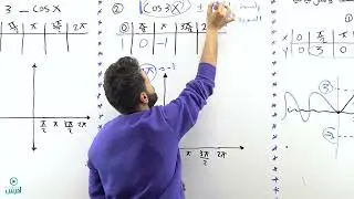 تمثيل الاقترانات بيانياً  الجزء الثالث _ حصة رقم 19 _ (الأول ثانوي) - الاستاذ منذر أبو عواد