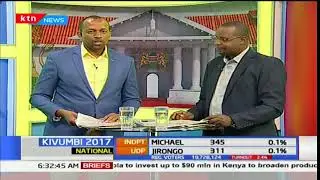 What IEBC 48% voter turnout means in terms of numbers