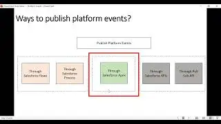Publish a platform event via Apex