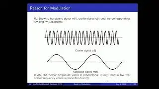 Need For Modulation  in Communication Systems