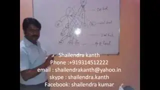 Empower Network compensation plan in Hindi
