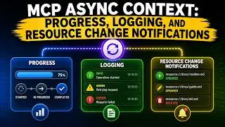 13 MCP Async Context: Progress, Logging, and Resource Change Notifications