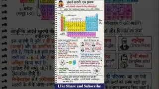 आधुनिक आवर्त सारणी | Chemistry for Competitive Exams
