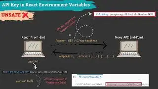 Do NOT add sensitive information (like API Key) to React environment variables (shorter version)