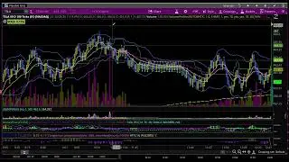 Finding Support & Resistance w/Range