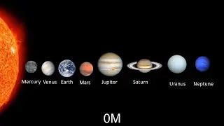 Evolution of the Solar System