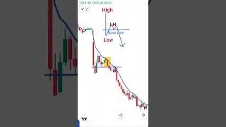 How to identify market trend#execution of trades with trend#viral#trending#viralshorts