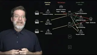 How NDR Detected Malicious Traffic and Payloads from OilRig - APT 34