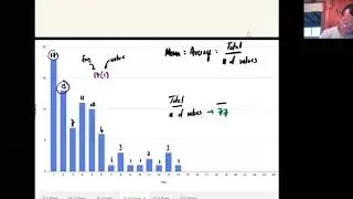 Finding Mean, Median, and Mode from a frequency bar chart
