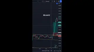 LEARN TO TRADE SHORT - 102  #shorts #tradethetrend #priceaction  #nifty #banknifty #viral