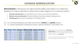 4.3 Database Normalization - Microsoft Power BI Desktop for Business Intelligence | YDisLive