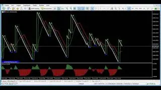 Boom et Crash : comment trader avec un indicateur non repaint.
