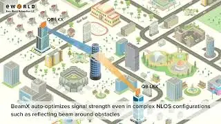 Easy World Automation-Proxim BeamX Point to Point Solution