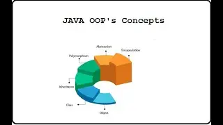 Video -20 JAVA OOP's Introduction #java #javaforbeginners #javaprogramming #javatutorial