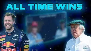 F1 2023 Starting Grid based on all time F1 Wins