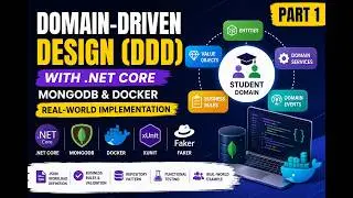 Build a Domain-Driven Design Application with .NET Core & MongoDB | Part 1