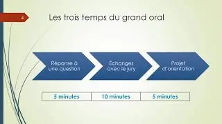 Le grand oral 