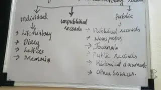Module 3 - chapter 5 - Sources of data and classification of documentory source