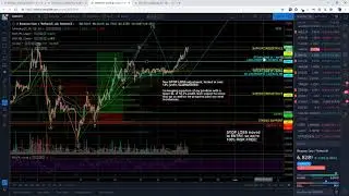 TRX Trade Update (and BNB) - Now a RISK FREE Trade, with more upside to go