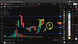 IBRX Stock Midweek Analysis | ImmunityBio (IBRX) Stock Forecast