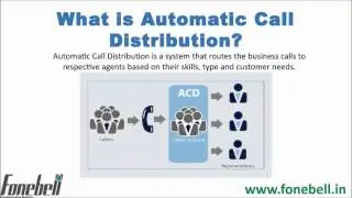 Automatic Call Distribution By Fonebell