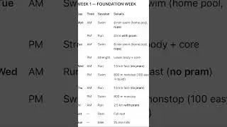 Triathlon first week of training plan