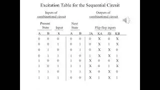 Synchronous Sequential Circuits - Designing a Simple Counter