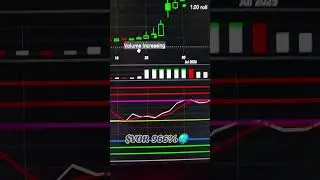 $VOR 966%🌎